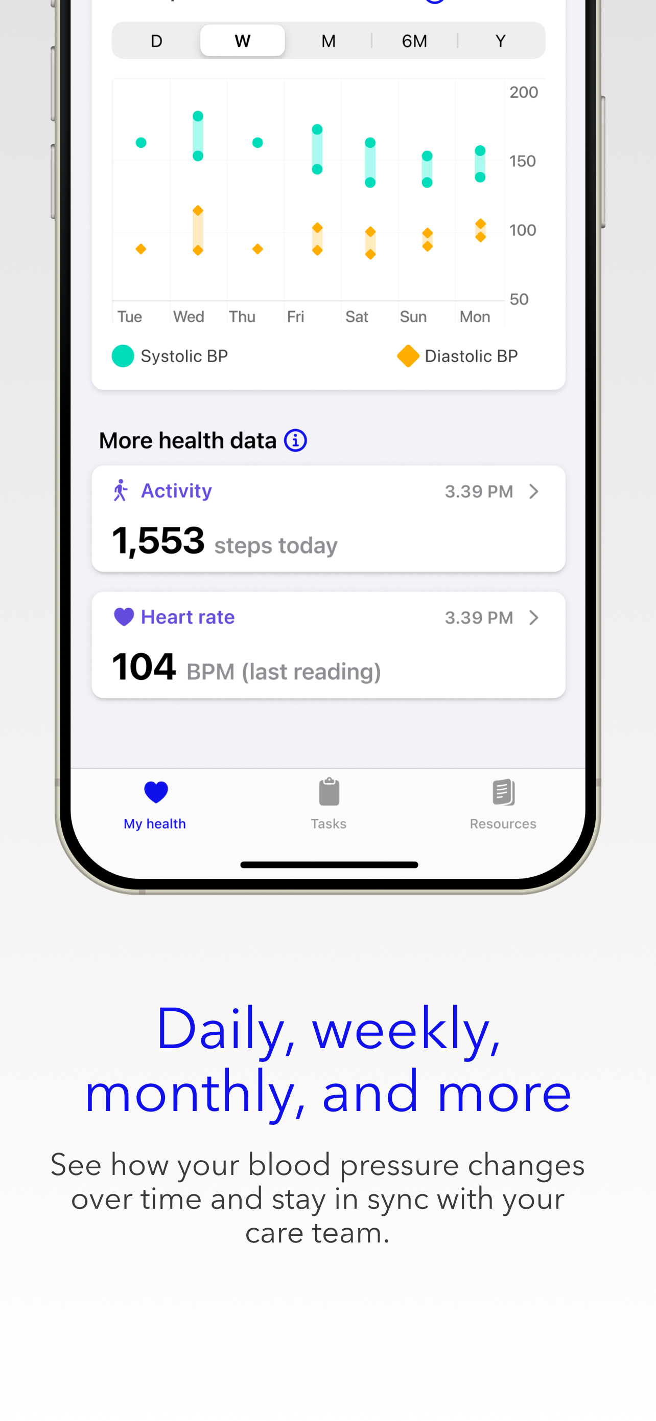 High Blood Pressure Care