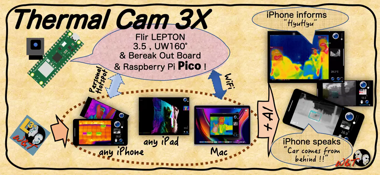 Screenshot #1 pour Thermal Cam3X