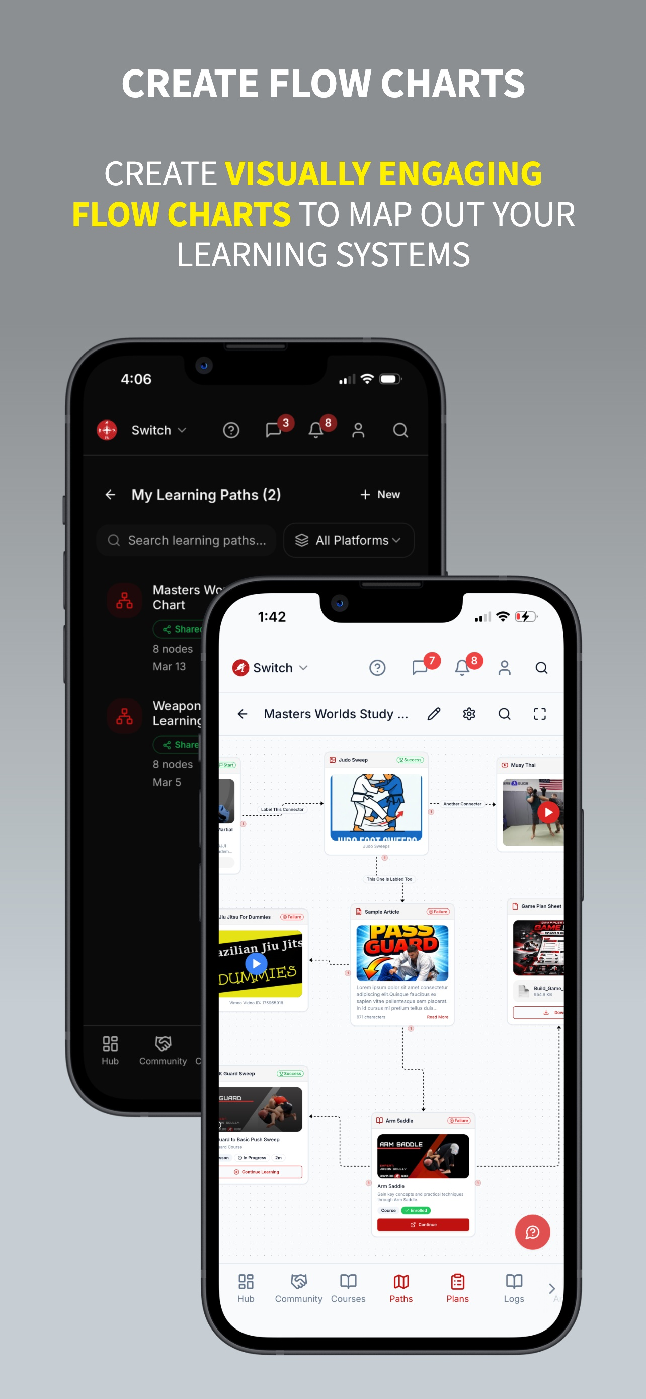 The Guide Sites