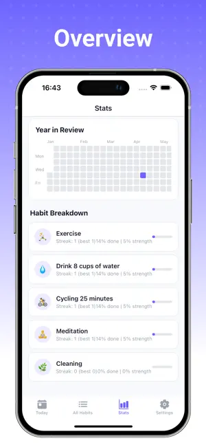 Zenko - Habit Tracker screenshot 4