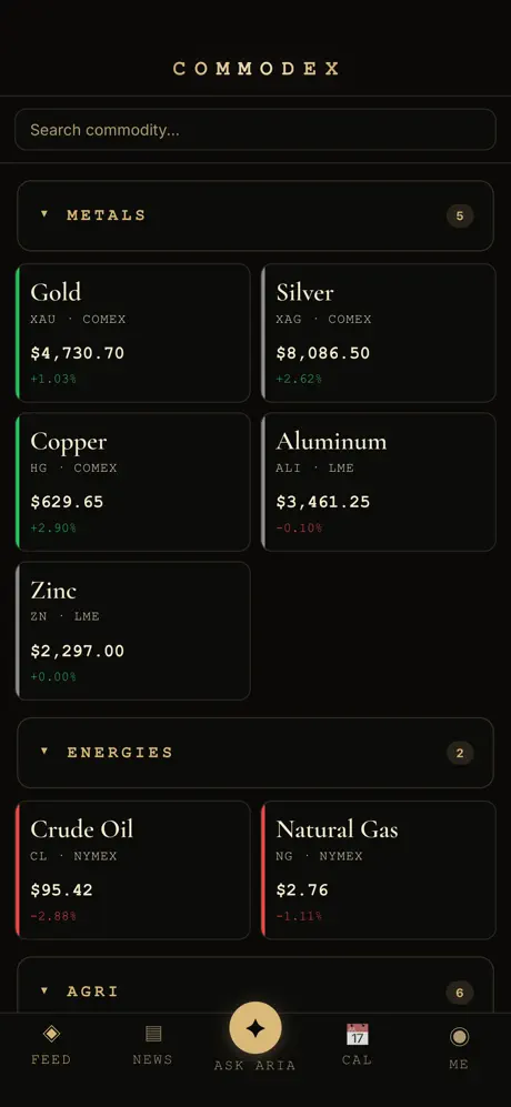 Commodex – Commodity AI screenshot 5