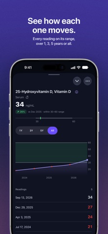 Evolve: Bloodwork Insights Screenshot 5 of 7