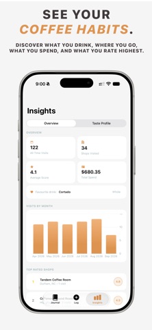 The Coffee Index Screenshot 5