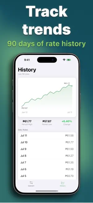 PHP to USD Conversion screenshot 2