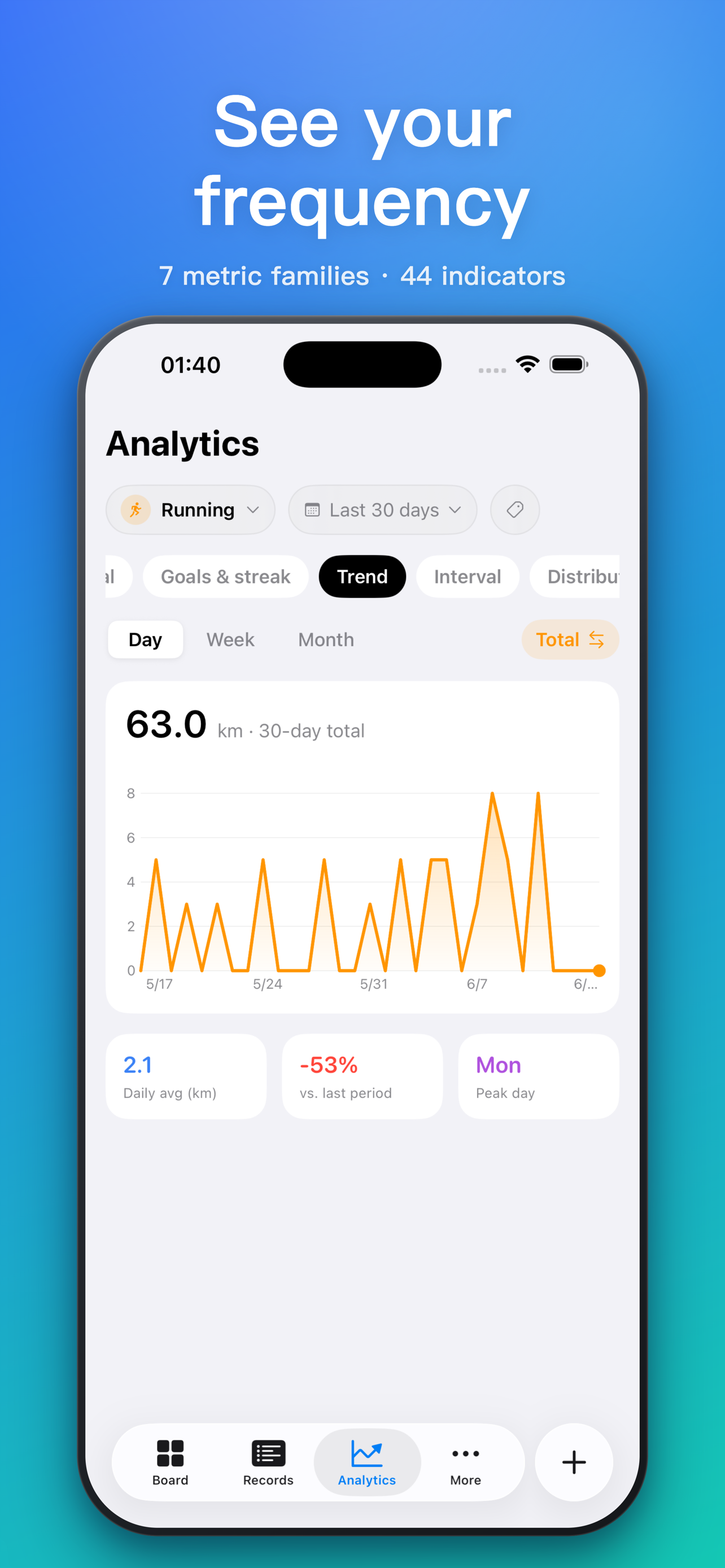 Tracely: Count & Track