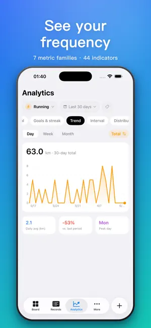 Tracely: Count & Track screenshot 3