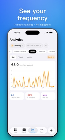 Tracely: Count & Track Screenshot 3 of 5