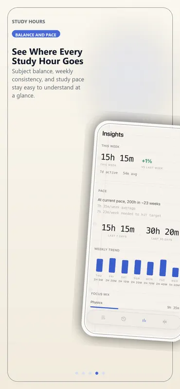 Study Hours screenshot 2 of 5