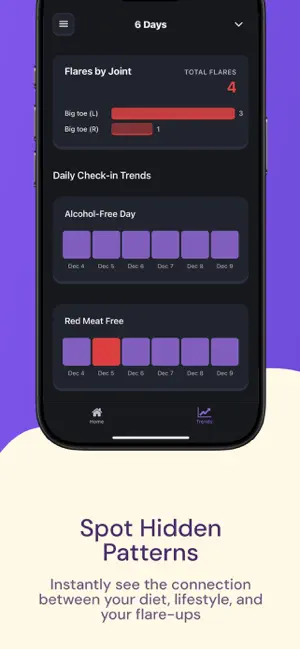 Gout Guru: Flare Tracker screenshot 3