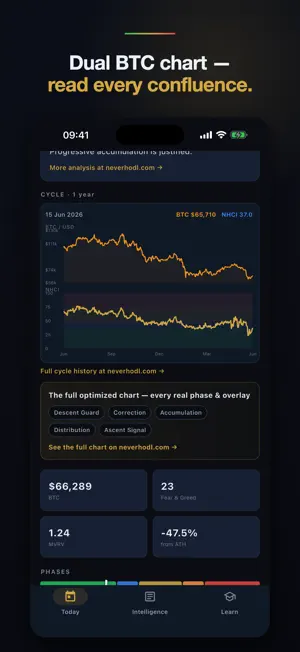 NeverHodl screenshot 2
