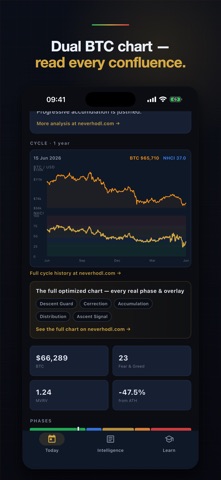 NeverHodl Screenshot 2 of 4