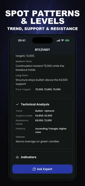 AI Chart Analysis - Chartby screenshot 3