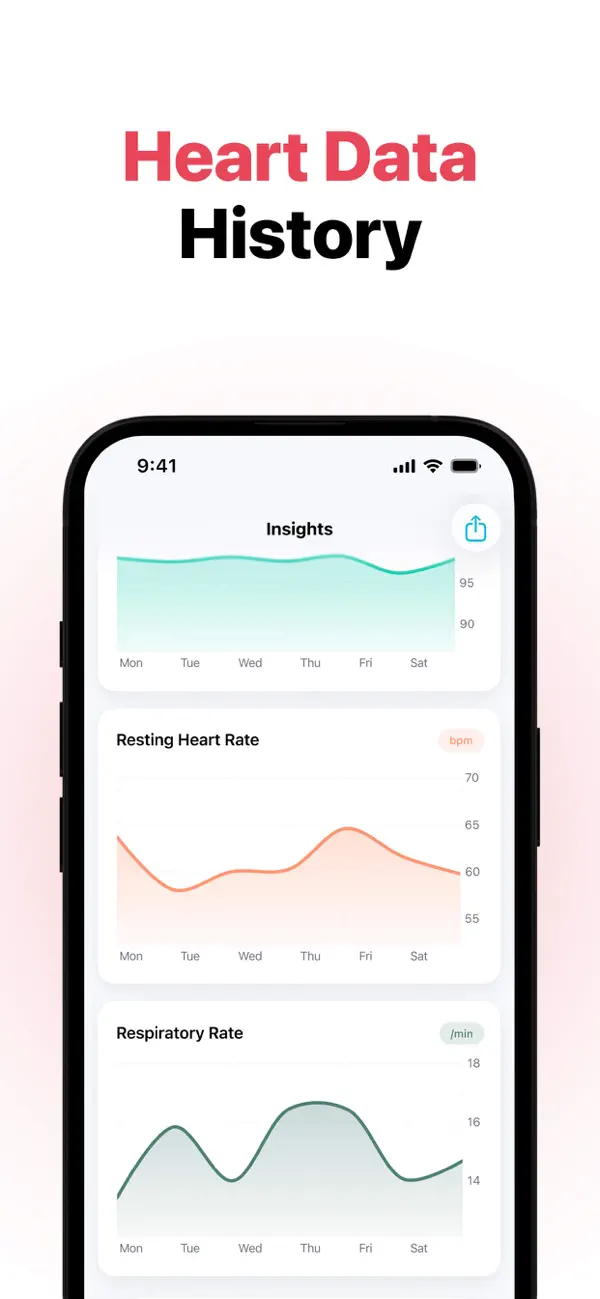 #5. CardioTrace (iOS) Göre: FHC LAX LAB L.L.C.