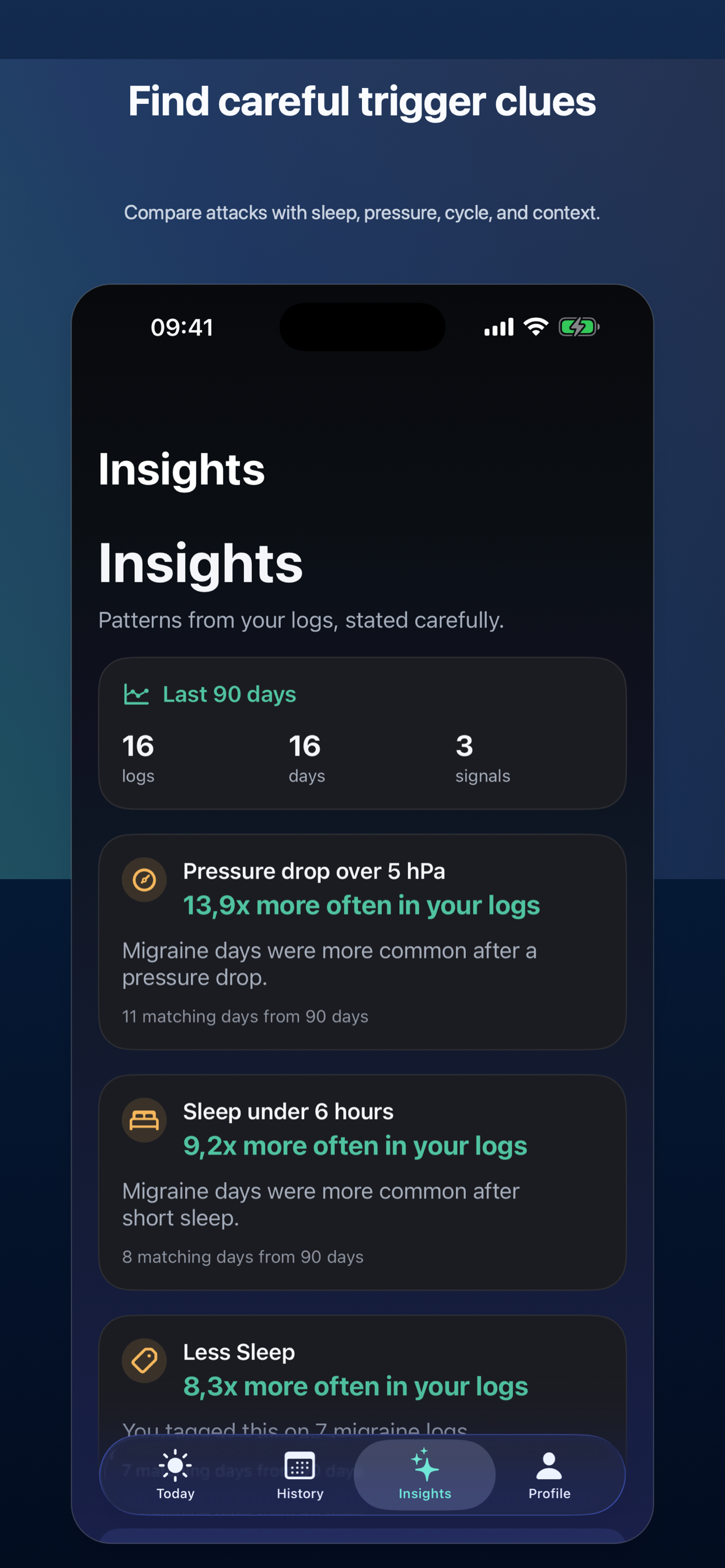 MigraineMap: Headache Log
