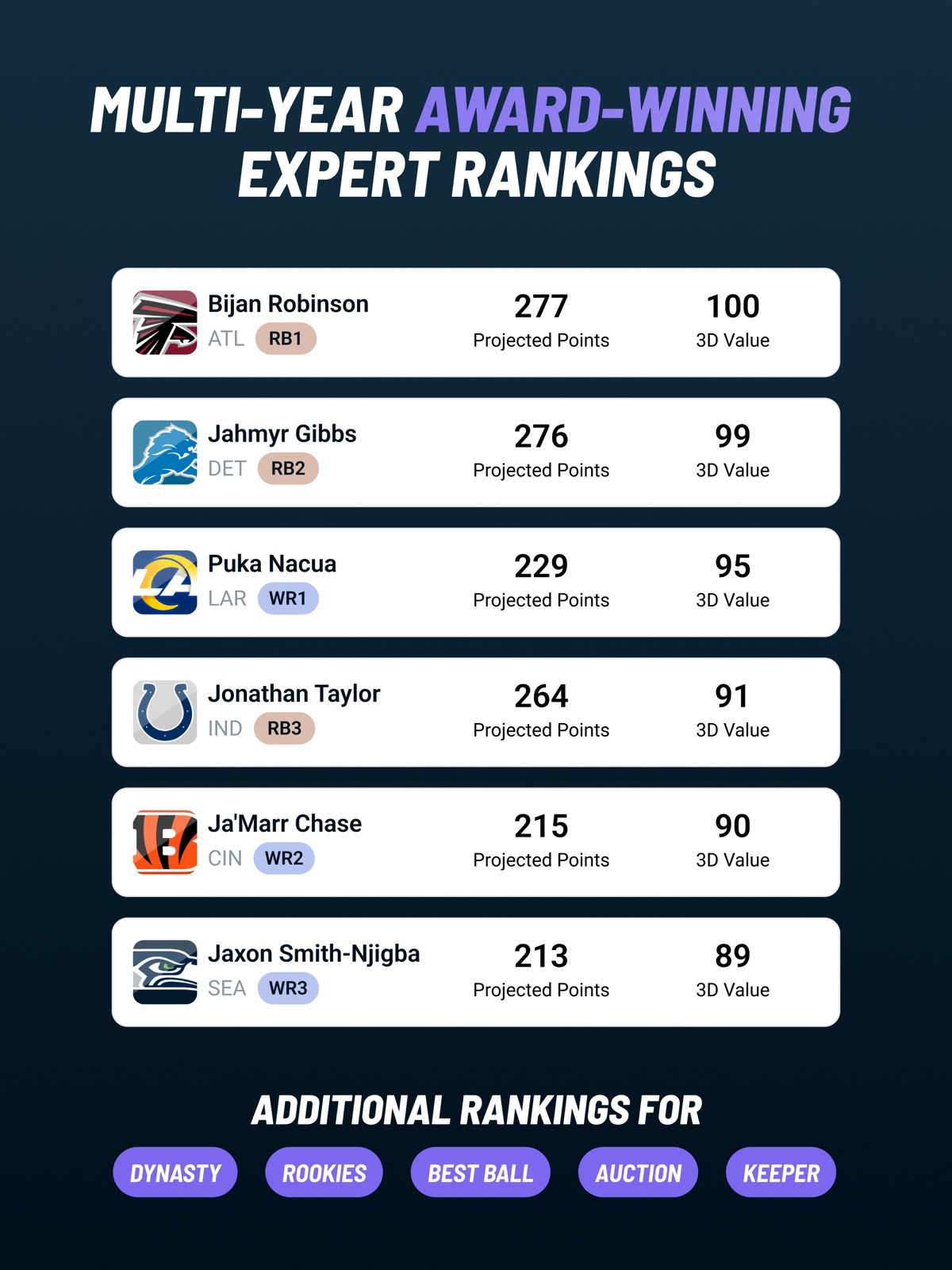Draft Sharks Fantasy Football ipad screenshot 2