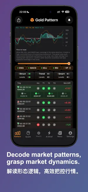 Gold Pattern: XAU & Charts screenshot 2