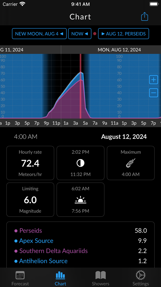 #2. MeteorActive (iOS) 由: Alexander Vasenin