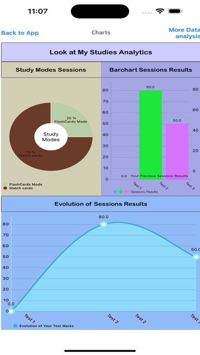 Screenshot #2 pour Nursing Review: Multi-topics