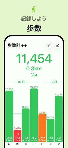 Pedometer++ のスクリーンショット