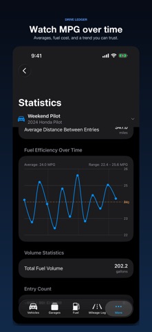 Drive Ledger Screenshot 3 of 7