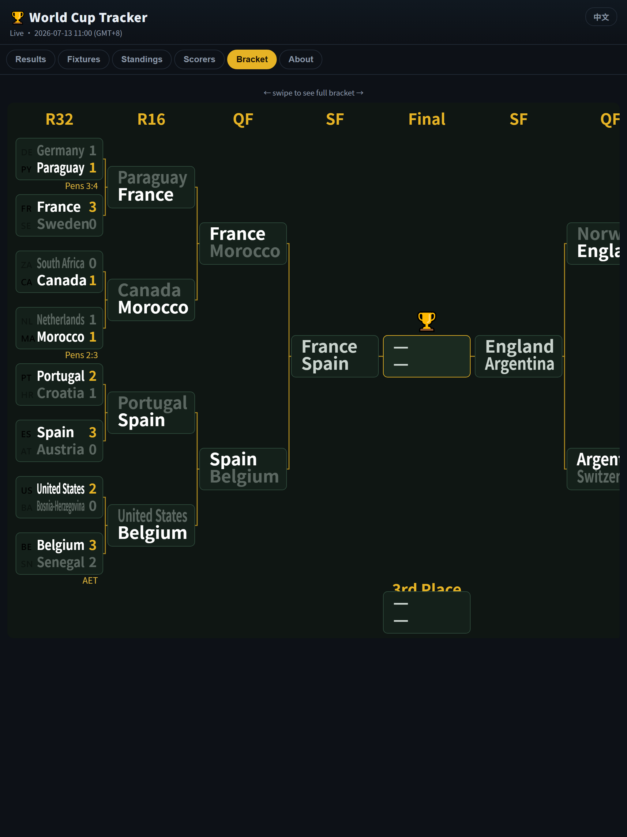 Football World Cup Tracker screenshot 6
