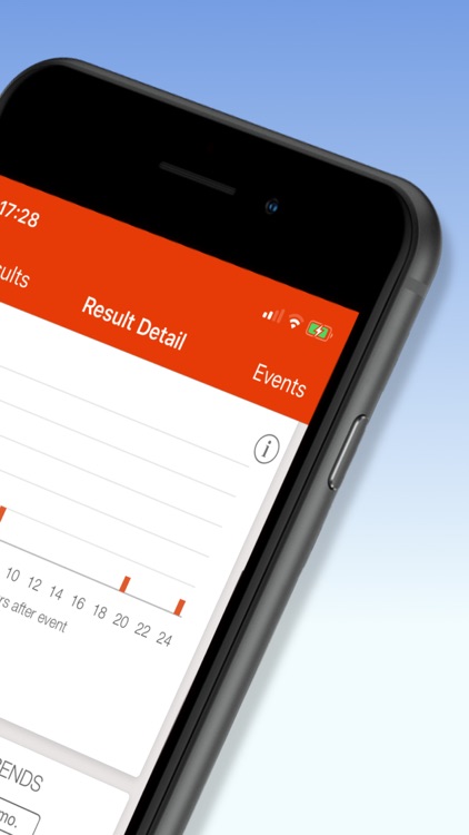 mySymptoms Food Diary