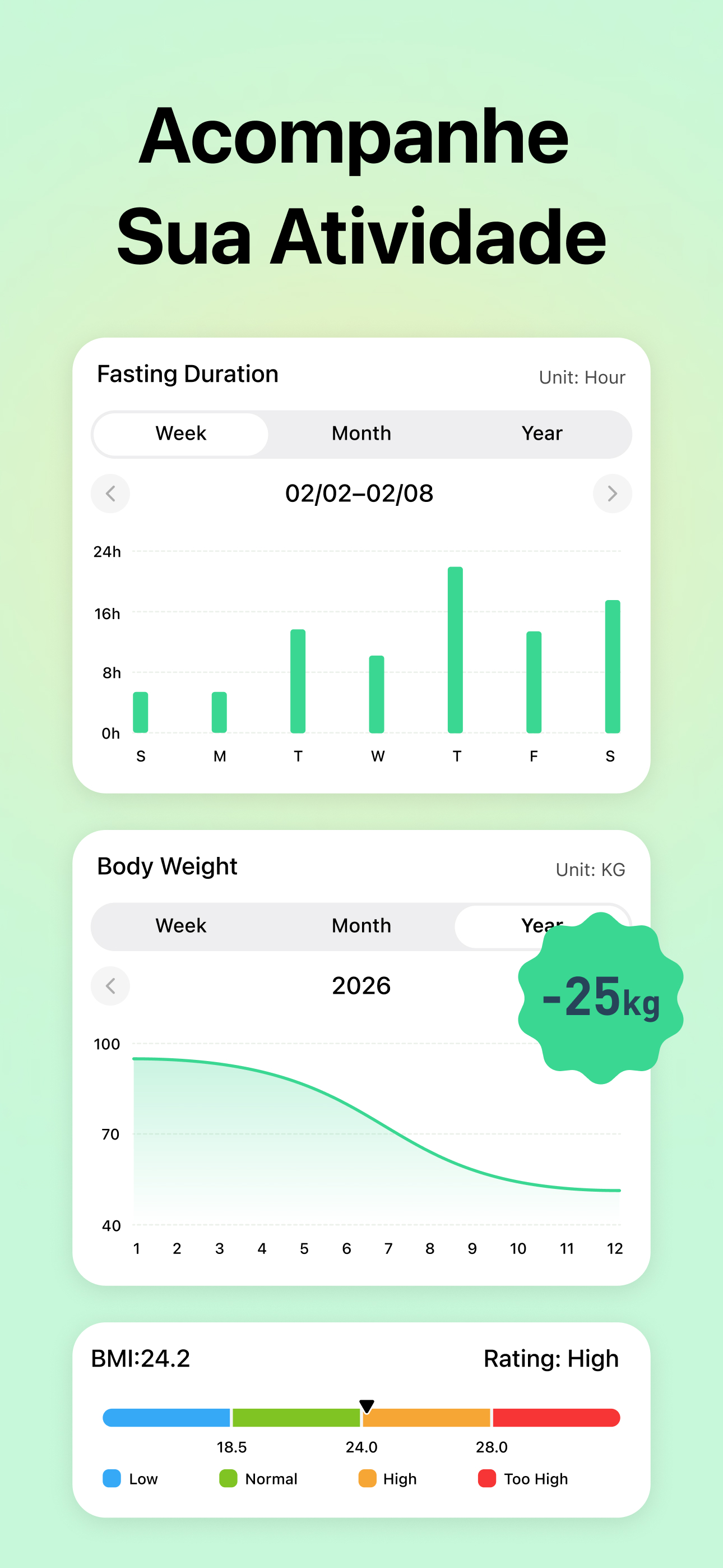 Intermittent Fasting Tracker®