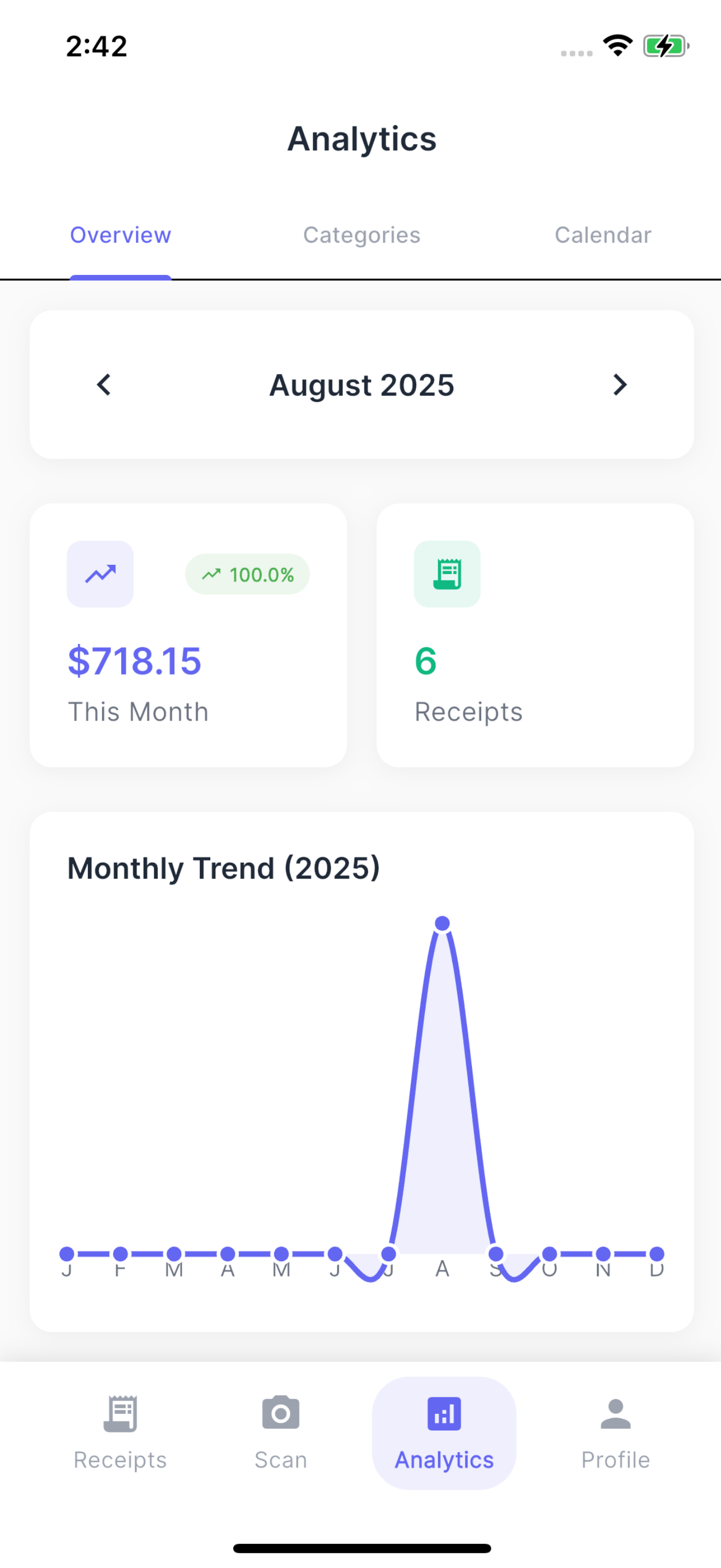 Receiptly - Expense Tracker screenshot 4
