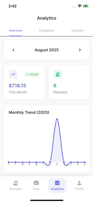 Receiptly - Expense Tracker screenshot 4