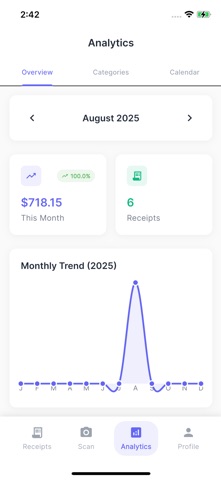 Receiptly - Expense Tracker Screenshot 4 of 6