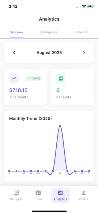 Receiptly - Expense Tracker Screenshot 4 of 6
