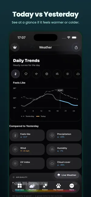 LifeCast: Weather for You screenshot 1