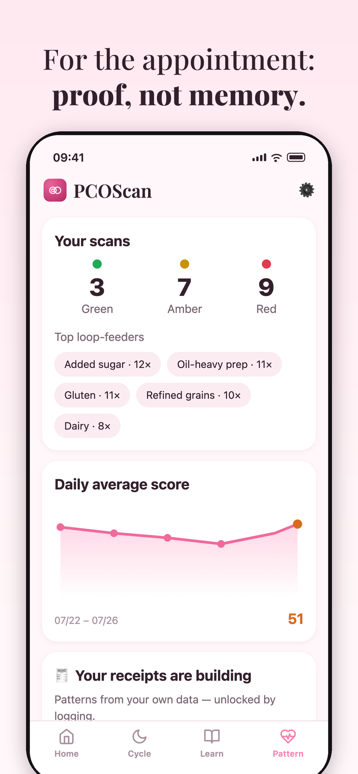 PCOScan: PCOS Symptom Relief screenshot 3