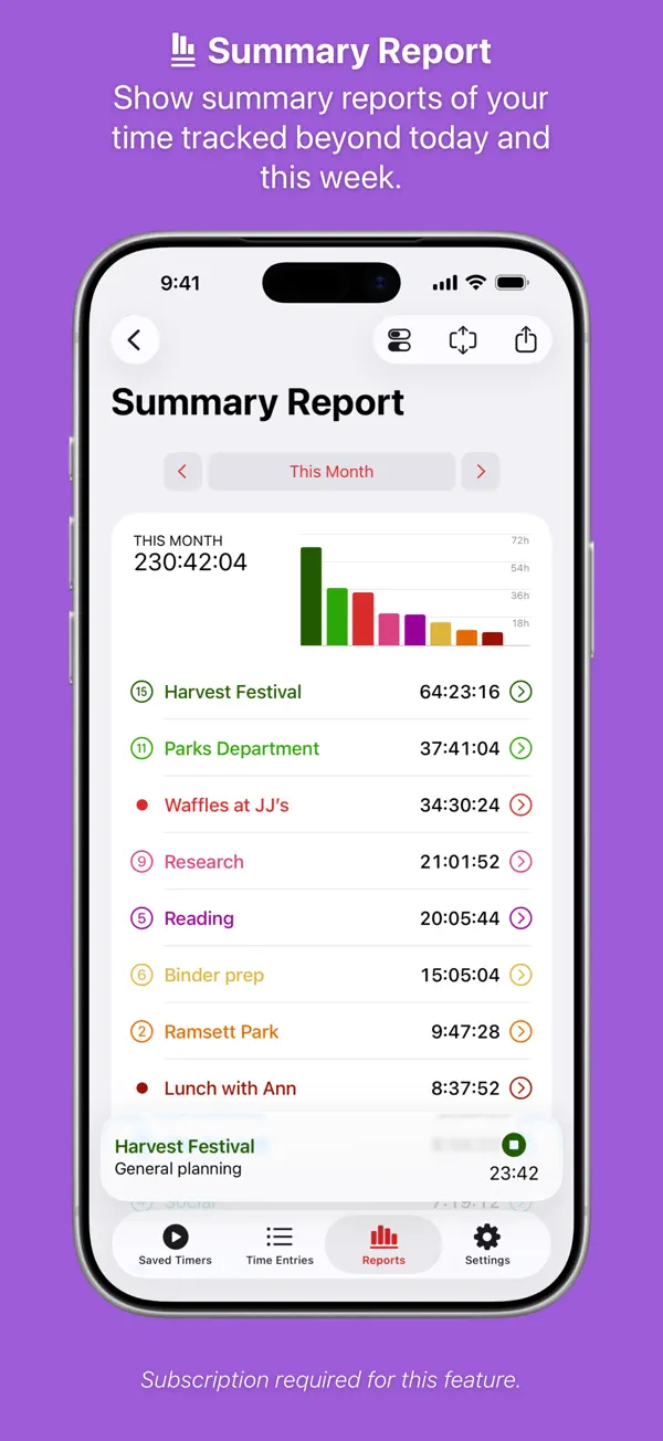 Timery for Toggl iPhone App Screenshot 7 – Produktivität