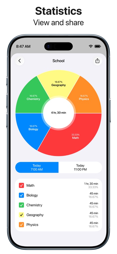 Smart Timetable: Study Planner - As estatísticas oferecem um gráfico de pizza para visualizar a distribuição do tempo de estudo por disciplina e uma lista detalhada com a duração e porcentagem de cada uma.