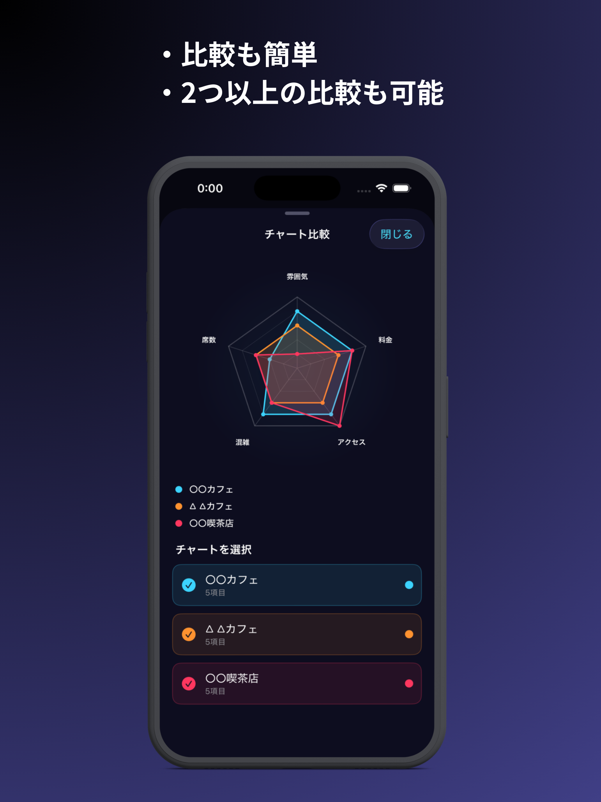 Rarder Chart