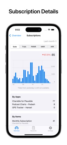 Peek for App Store Connect screenshot
