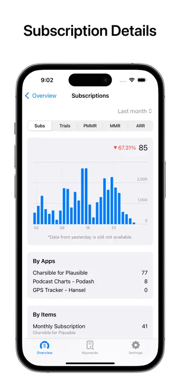 Peek for App Store Connect screenshot 5 of 7