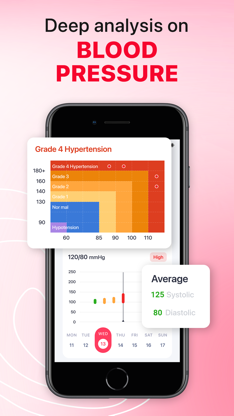 iCardiac: Heart Rate & Health screenshot 2