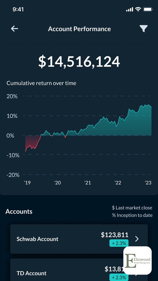 #2. EWM Client View (iOS) 由: Elmwood Wealth Management