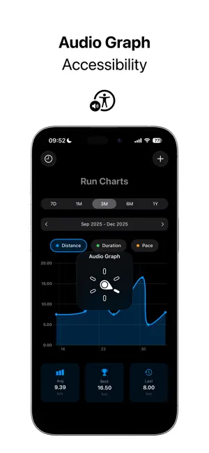Run Charts screenshot 2