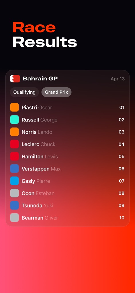 RaceWeek: Formula Widgets - L'application fournit des classements détaillés pour chaque course, offrant la possibilité de basculer facilement entre les résultats des qualifications et ceux du Grand Prix.