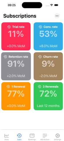 AppBoom: App Sales & ASO Tools iPhone screenshot