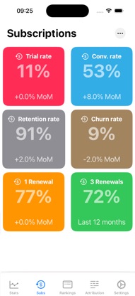 AppBoom: App Sales & ASO Tools screenshot 2