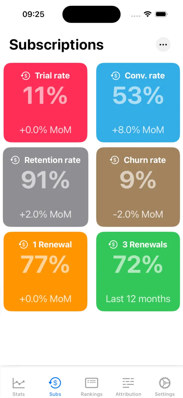 Screenshot #2 pour AppBoom: App Sales & ASO Tools