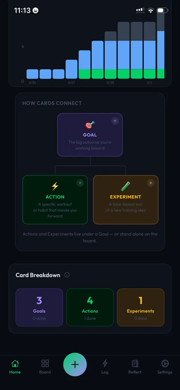 Screenshot #3 pour Cardy Fitness App