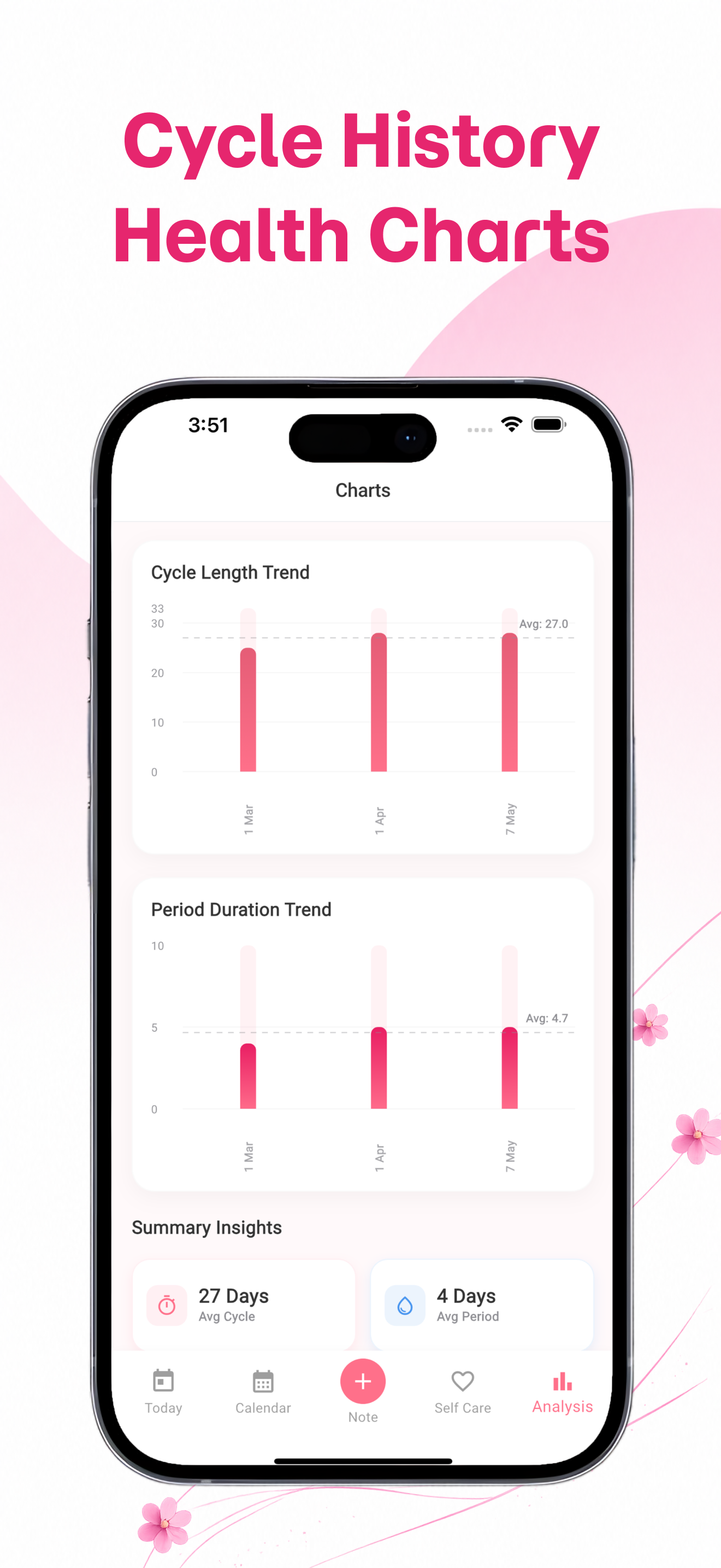 Period Tracker: Cycle & Baby screenshot 6