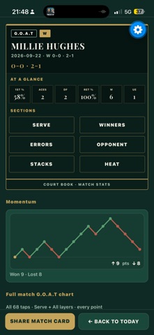 G.O.A.T Coach screenshot 2