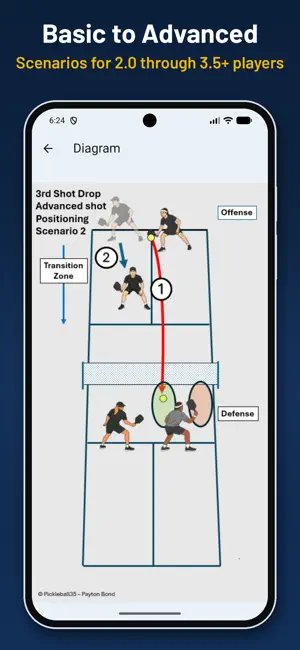 Pickleball Strategy 3.5+ Guide screenshot 2