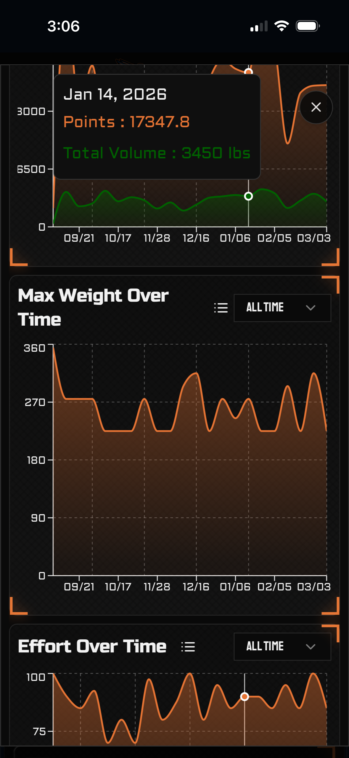 Athletix Lab